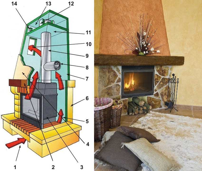 Установка камина с дымоходом: инструкция по монтажу своими руками, схема, видео и фото