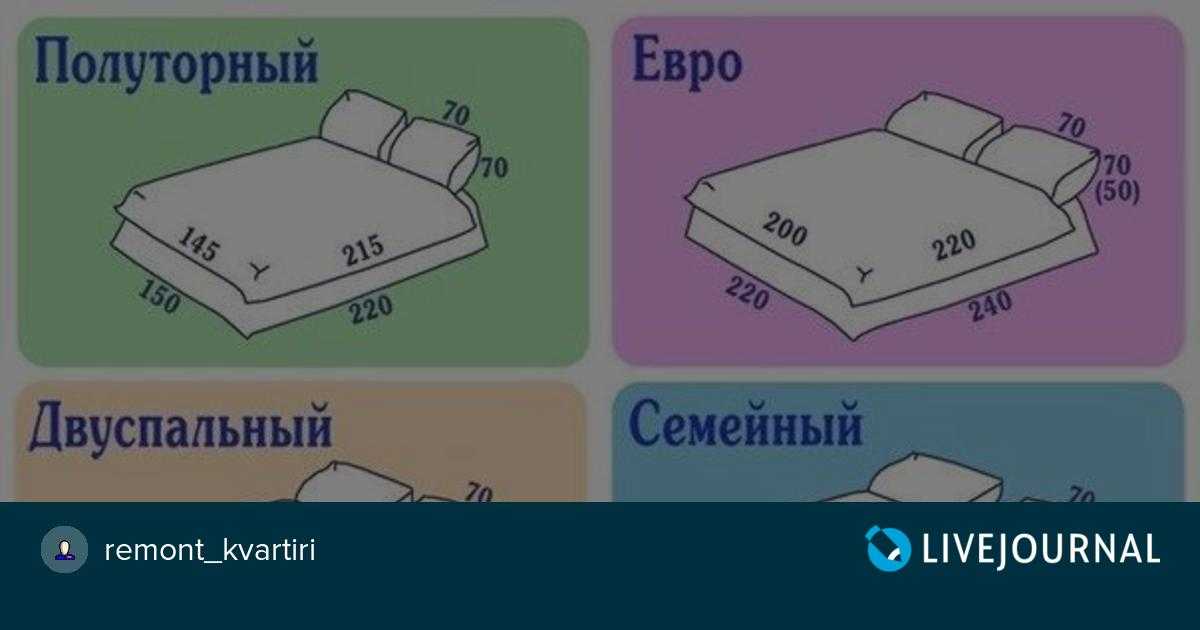 Размеры постельного белья полная таблица стандарт и евро