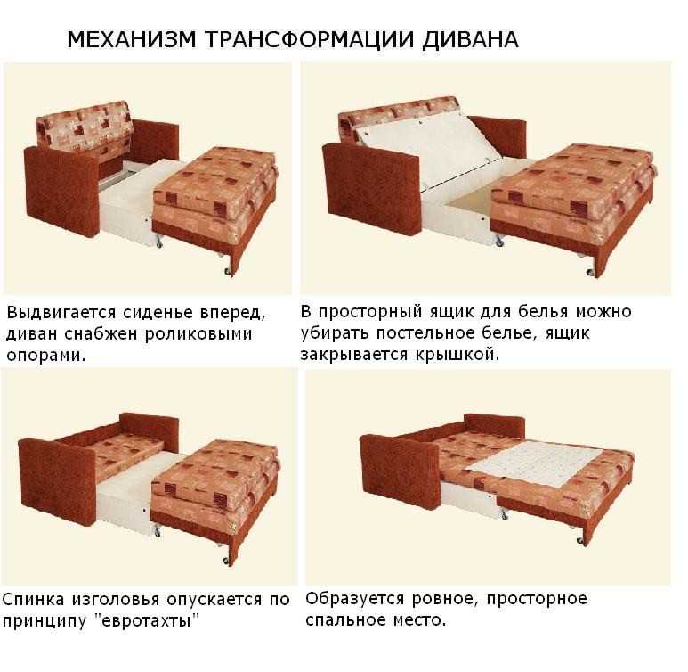 Виды механизмов раскладывания (трансформации) диванов