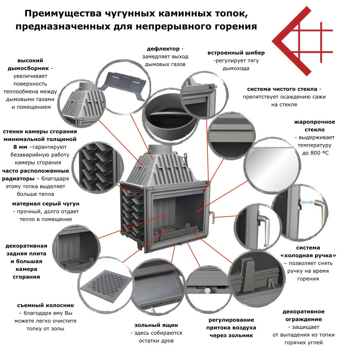 Камин из кирпича с чугунной топкой