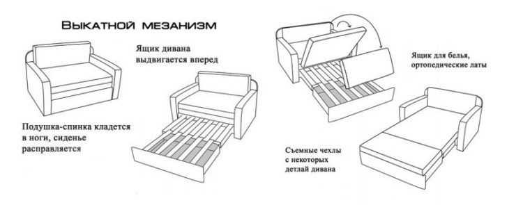 Как разобрать угловой диван? - iloveremont.ru