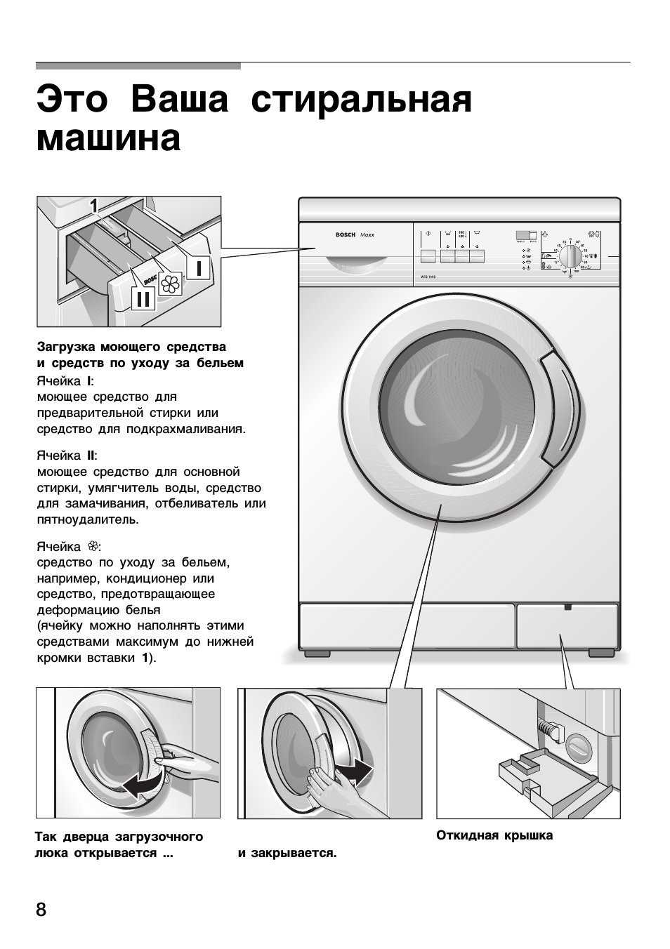 Как очистить стиральную машину-автомат от накипи и грязи: описание быстрых и эффективных способов удаления