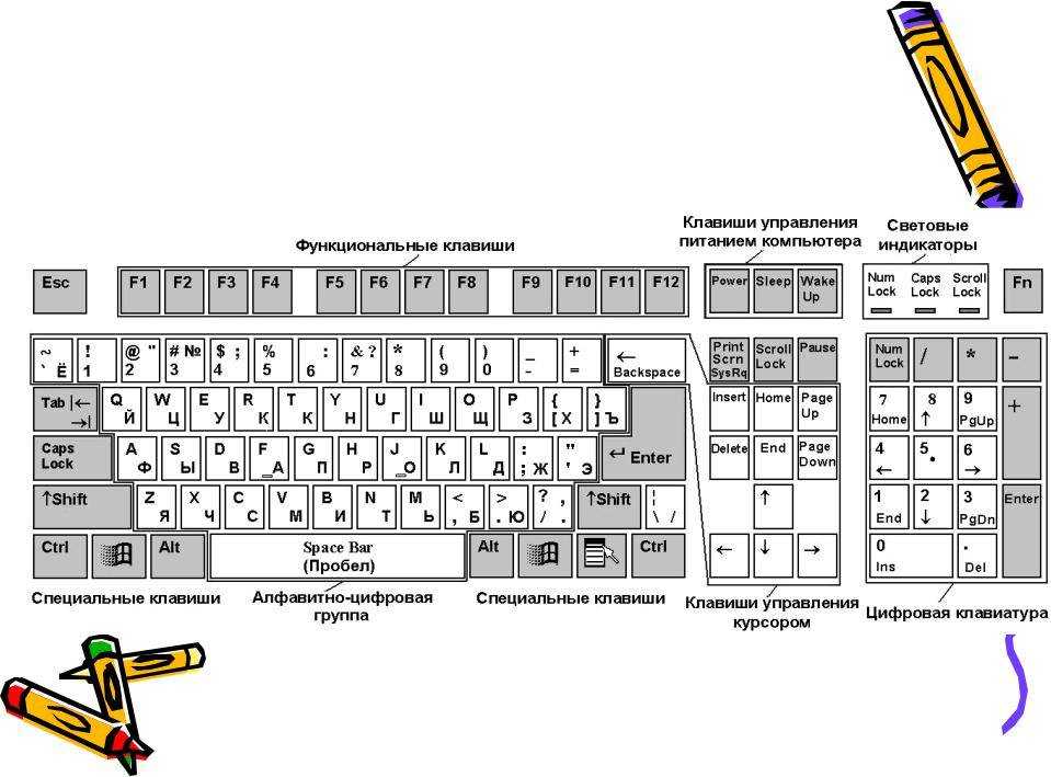 Схема клавиатура компьютера фото