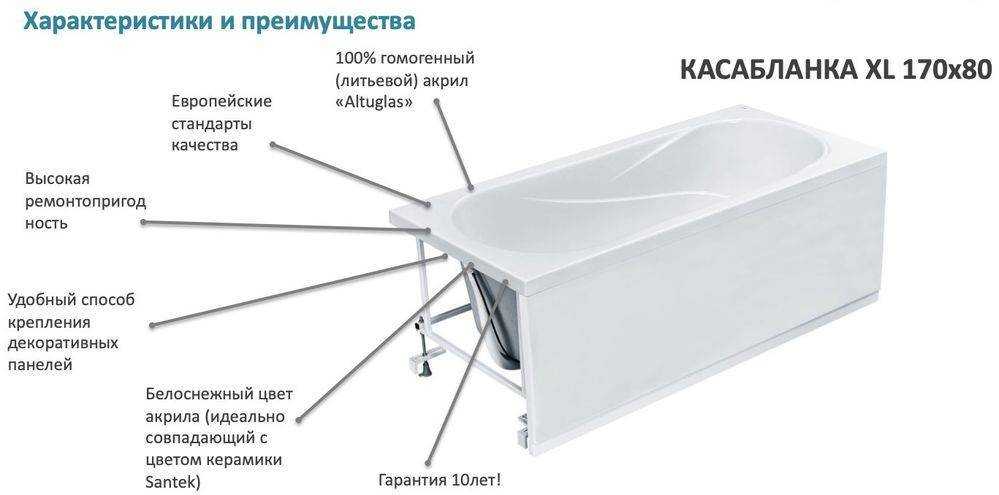 Раздвижной экран под ванну — лучшее решение для малогабаритной ванной комнаты