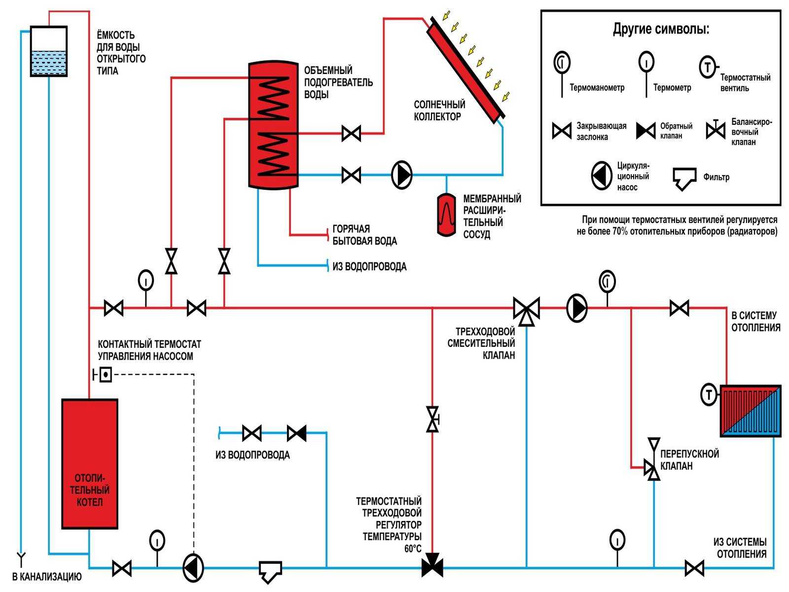 Как залить воду в отопление: инструкция для закрытой и открытой систем | 5domov.ru - статьи о строительстве, ремонте, отделке домов и квартир