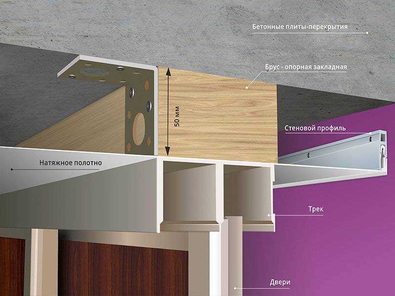 Встроенный шкаф и натяжной потолок - что установить раньше?