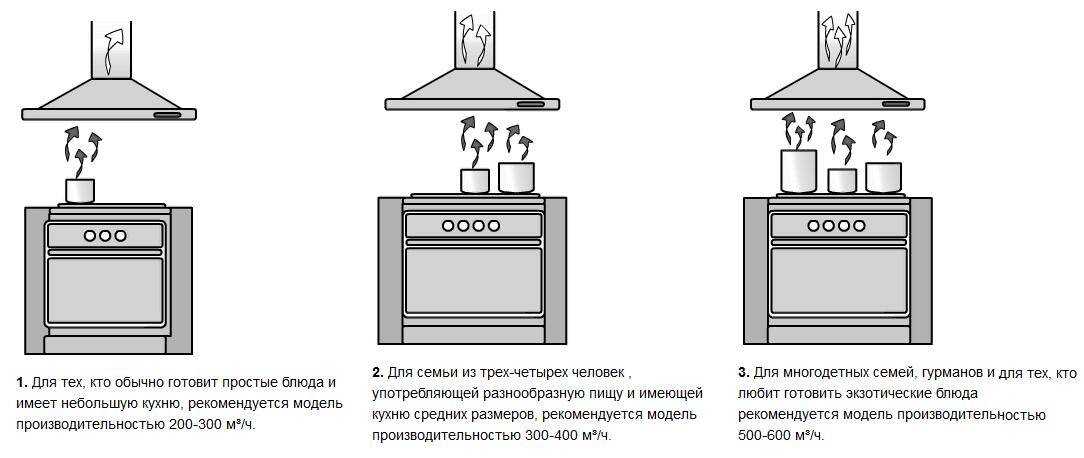 Как установить встроенную вытяжку в шкаф без отвода. разновидности вытяжек для кухни | строительство и ремонт