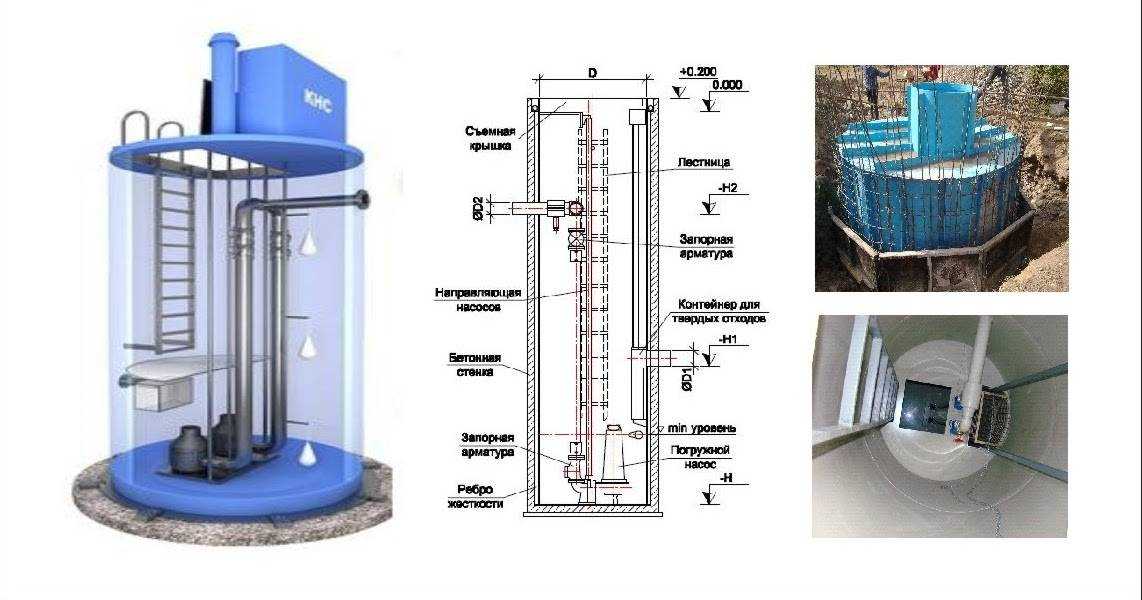 Уклон канализации: снип минимальных и максимальных значений для труб