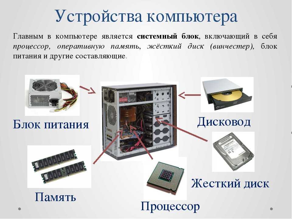 Устройство персонального компьютера информатика. Компьютерные устройства. Устройство компьютера. Устройство ком. Усстройствокомпьютера.