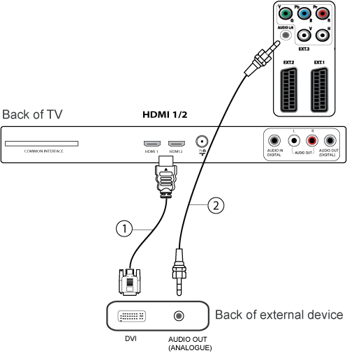 Как произвести подключение саундбара к телевизору? инструкция
