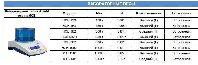 Электронные весы схема электрическая - tokzamer.ru