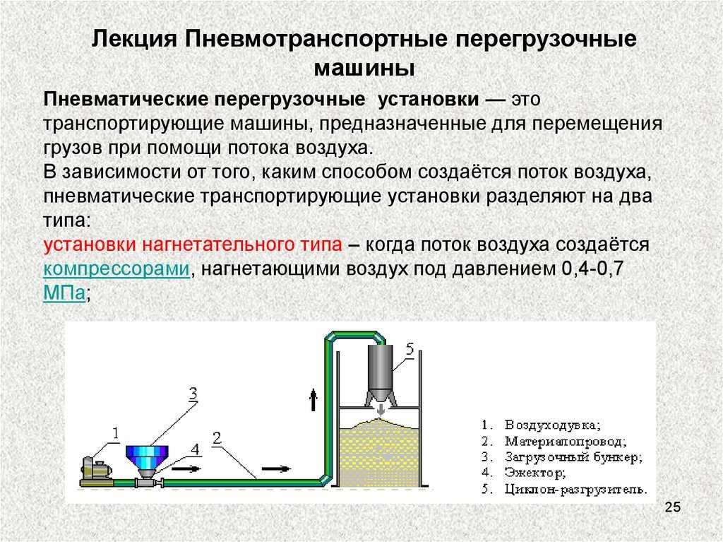 Схема пневмотранспортирующей установки нагнетательного типа