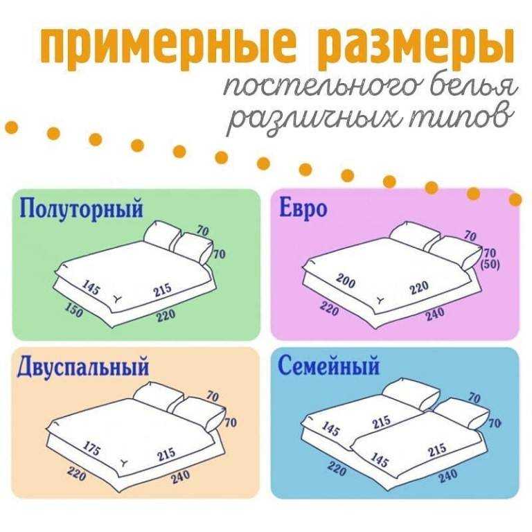 Размеры постельного белья: таблицы, комплектация всех видов