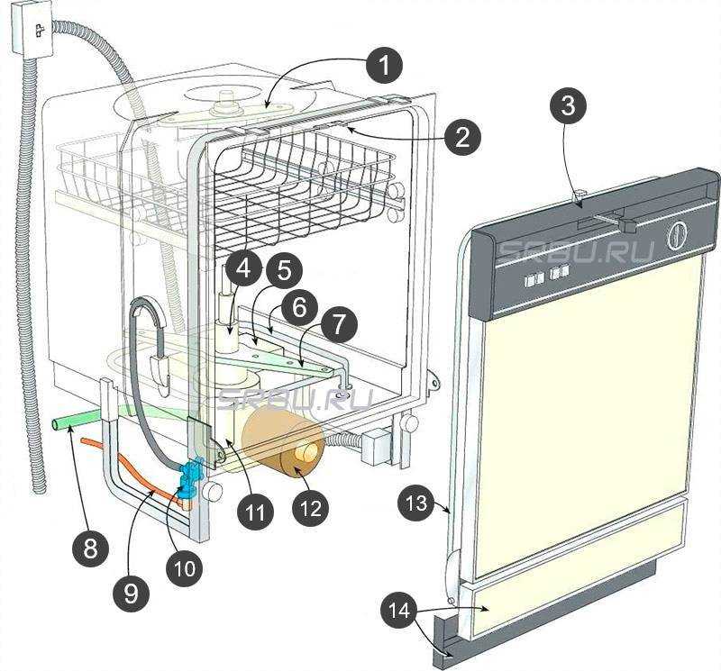 Как работает посудомоечная машина: принцип действия, устройство