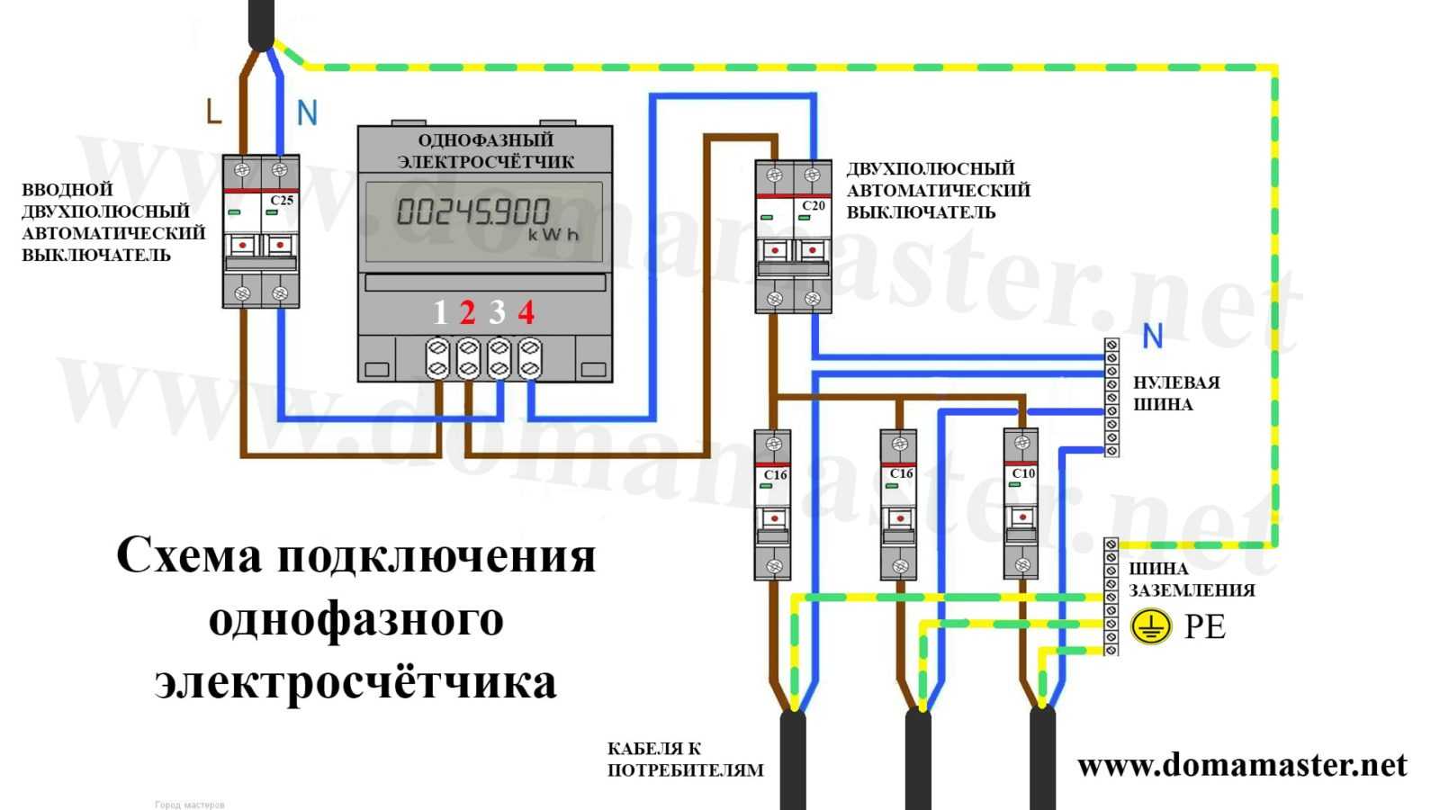 Установка электросчетчика своими руками. правила установки электросчетчика в квартире и частном доме :: syl.ru
