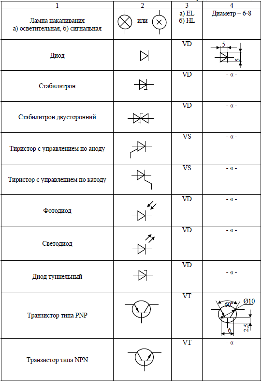 Зн на схеме