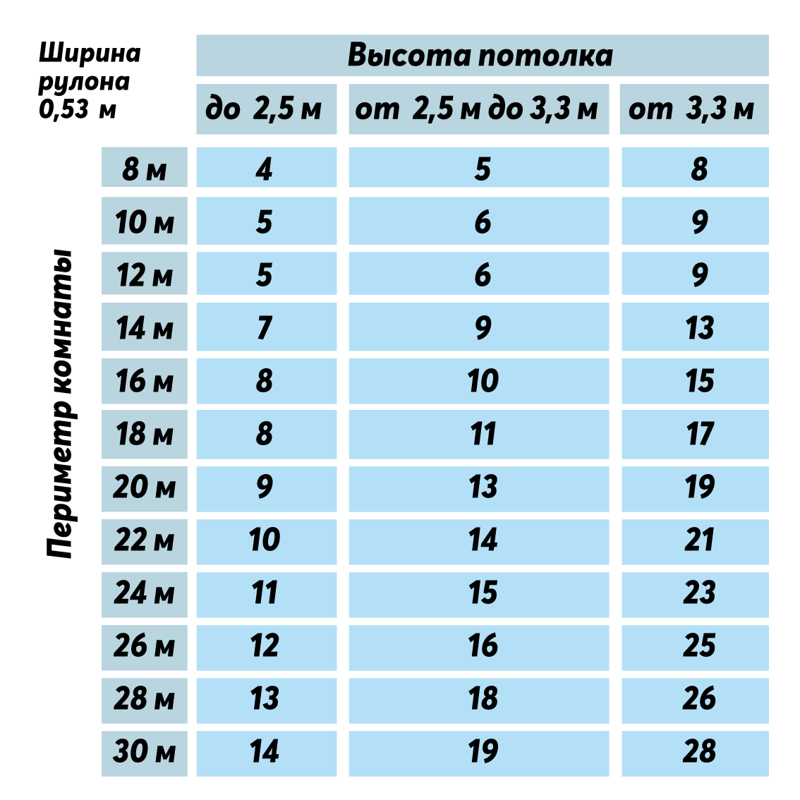 Сколько метров в рулоне обоев 50 см и 100 см