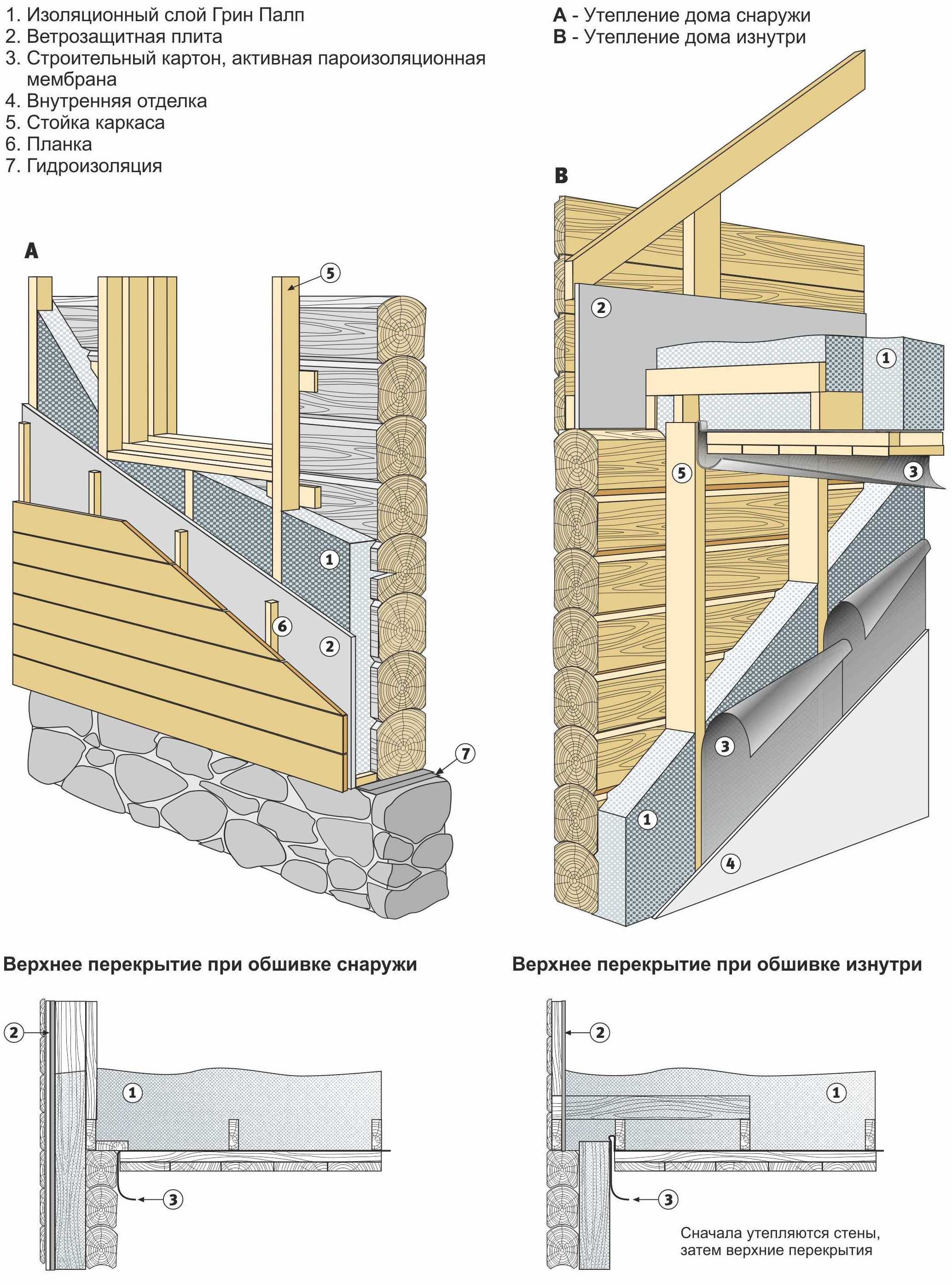 Утепление деревянного дома изнутри своими руками: 2 способа теплоизоляции | дневники ремонта obustroeno.club