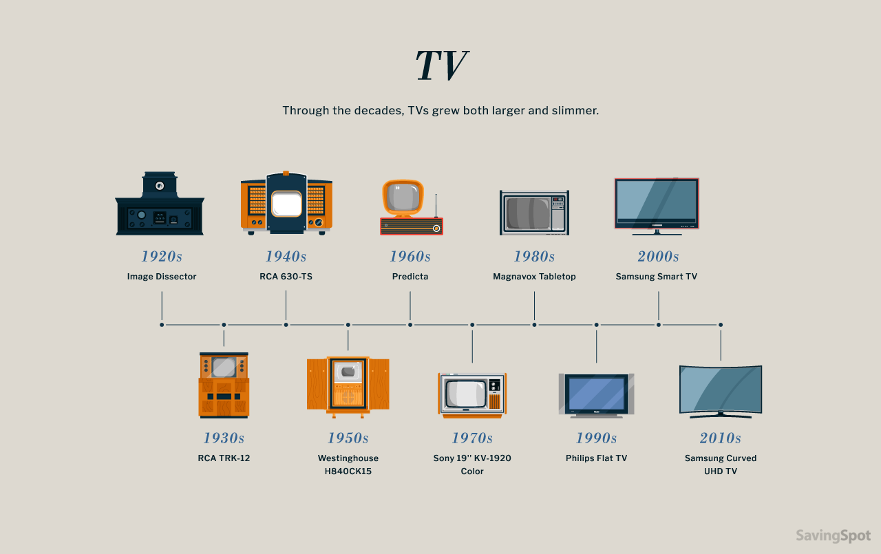 История возникновения телевизора: изобретатель первого тв, принцип его работы, телевидение в ссср
