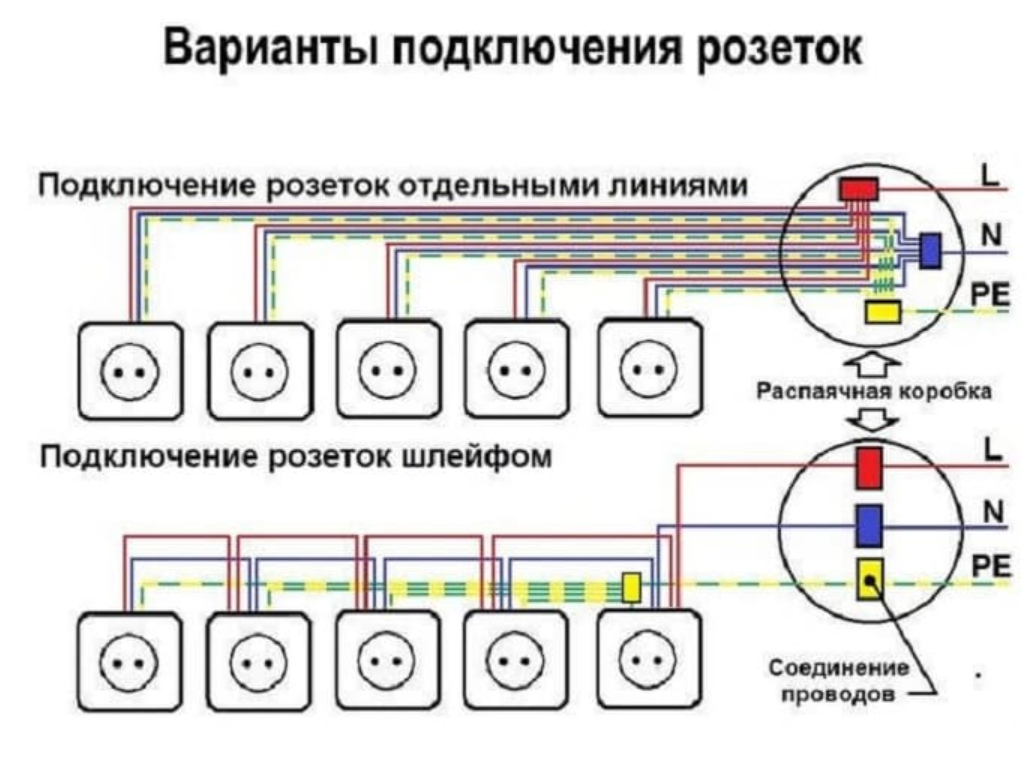 Схема подключения электропанели