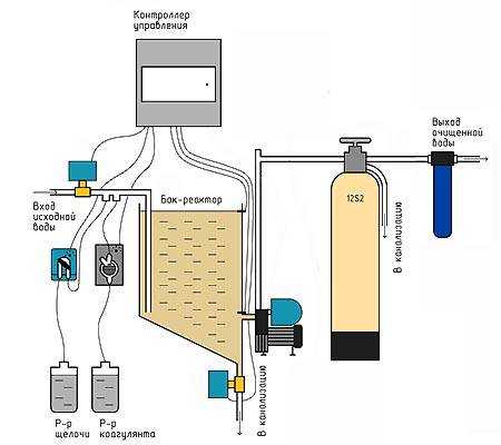Коагулянт для очистки сточной воды: виды и принцип действия - точка j