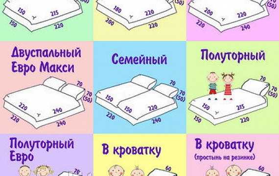 Размеры постельного белья: таблицы с длиной и шириной взрослых и детских комплектов