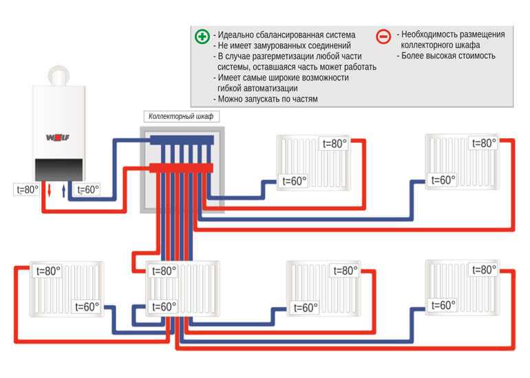 Виды системы отопления домов: классификация, назначение, схемы