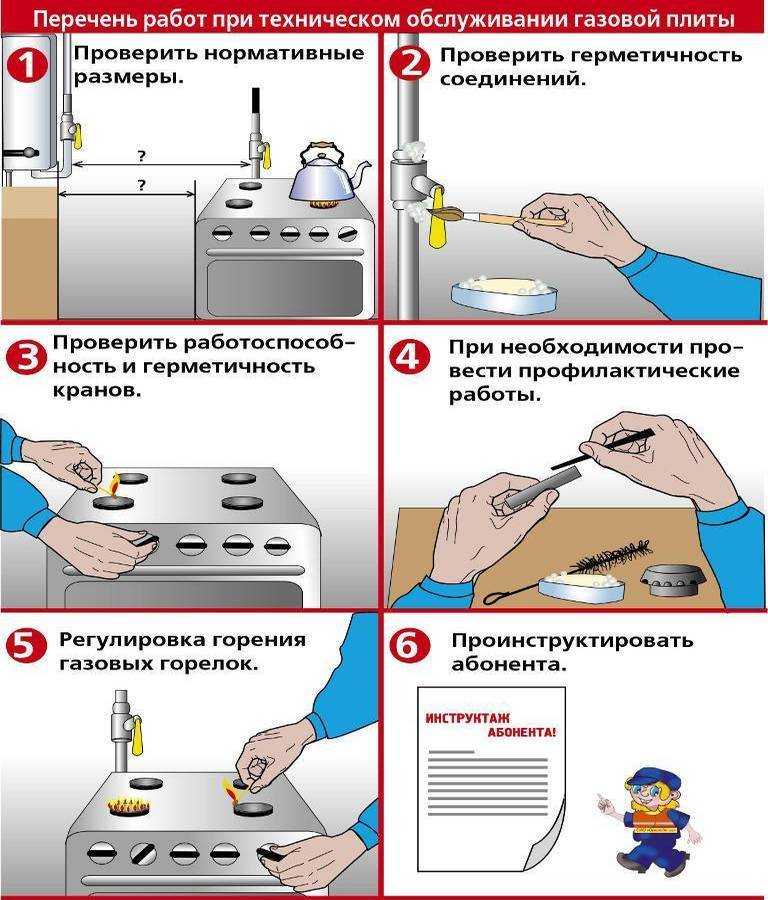 Инструкция по консервации водогрейного котла