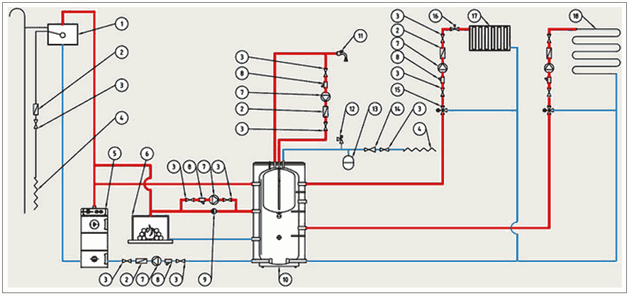 Теплый пол и батареи от одного котла схема подключения