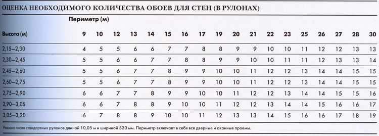 Калькулятор обоев