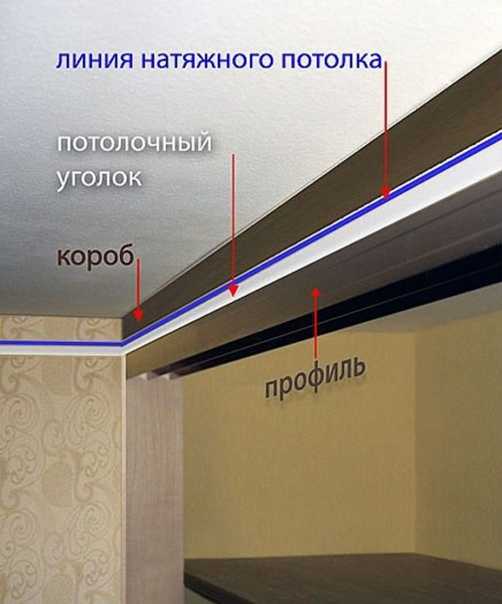 Что монтируется сначала: натяжной потолок или шкаф-купе?