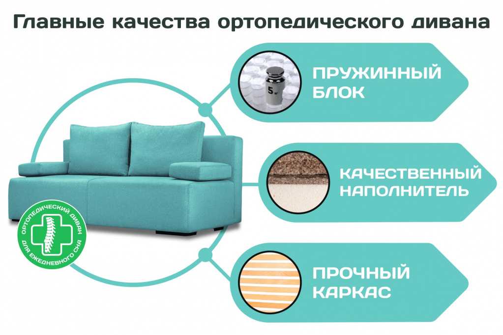 Лучший диван для сна с ортопедическим матрасом - iloveremont.ru