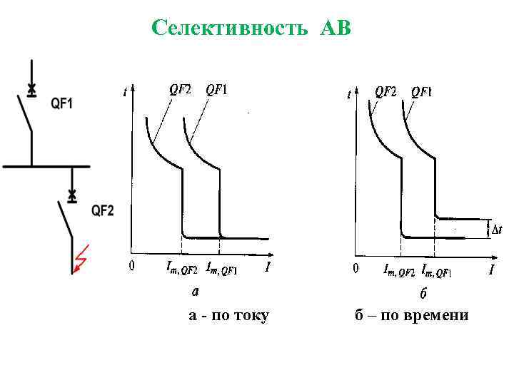 Селективность автоматических выключателей: принцип организации и виды - точка j