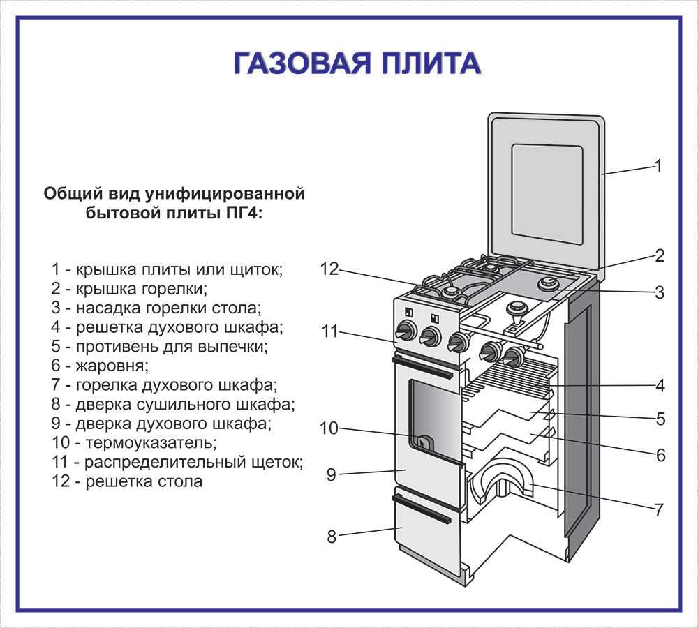 Устройство и принцип работы газовых плит - про дизайн и ремонт частного дома - rus-masters.ru