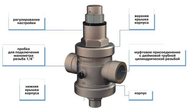 Как работает редуктор давления воды в стистеме водоснабжения: как устроен, принцип действия устройства, как разобрать?