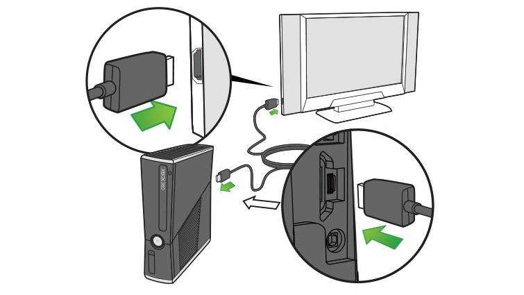 Можно подключить приставку к ноутбуку. Подключить хбокс 360 к компьютеру. Подключить хбокс 360 к телевизору. Xbox 360 подсоединение к телевизору. Подключить приставку к телевизору Икс бокс 360.