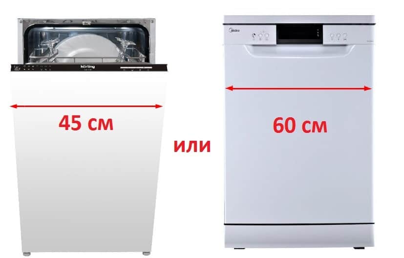 Посудомоечная машина: размеры встроенных и отдельностоящих, узких, полноразмерных и компактных моделей. топ-3