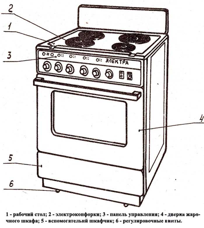 Как пользоваться духовкой?⭐ инструкция по правильному использованию духовки
