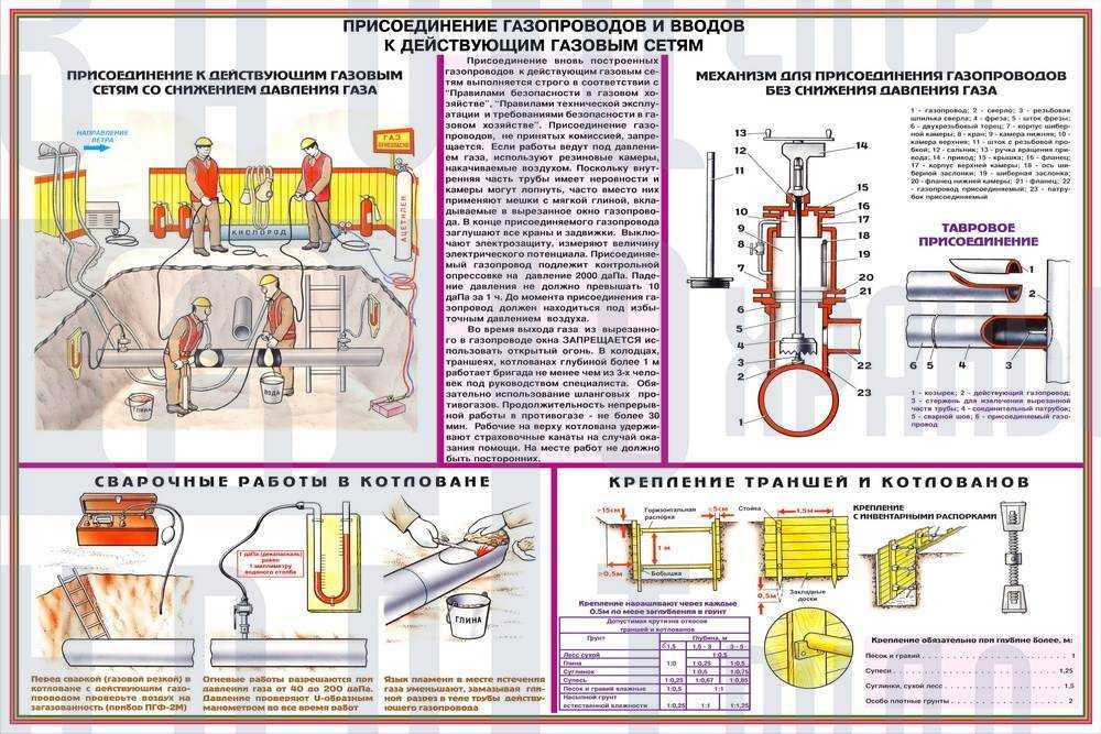 Инструкция по консервации тепловых сетей