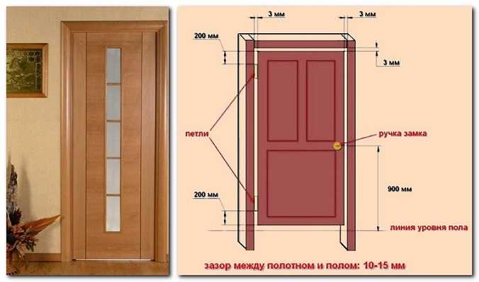 Установка межкомнатных дверей своими руками — как правильно рассчитать размеры и установить двери (95 фото)