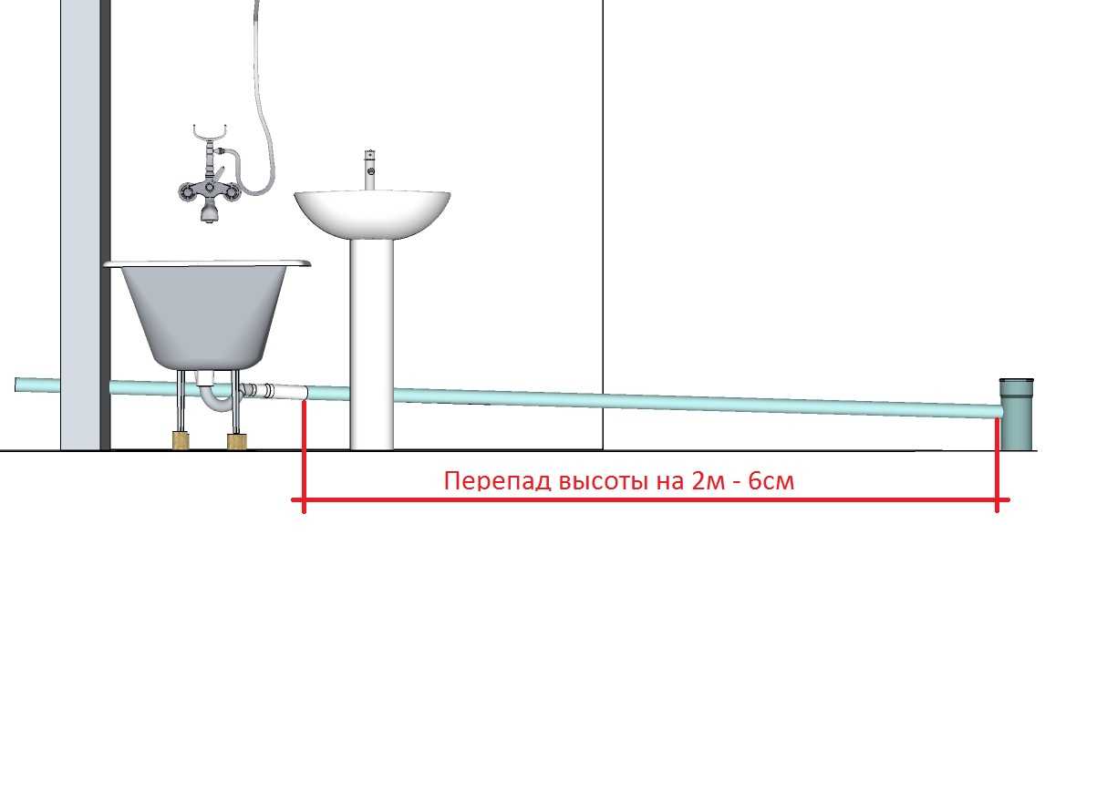 На какой высоте вешать смеситель над ванной - c-drevo.ru