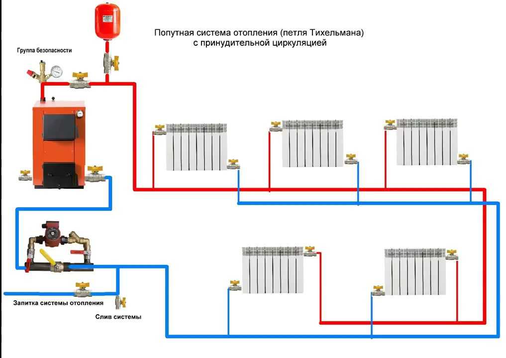 Однотрубная или двухтрубная система отопления: какая схема лучше?