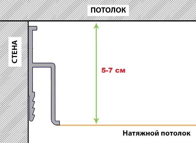 На сколько опускается натяжной потолок при установке: минимальное расстояние
