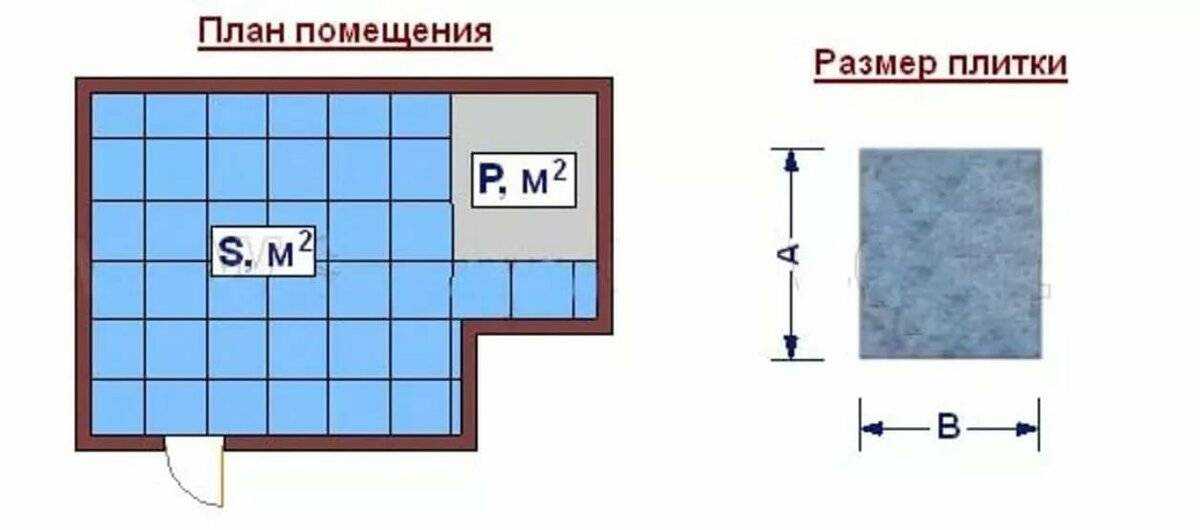 Как рассчитать плитку на пол - 6 лучших способов, калькуляторы и инструкция