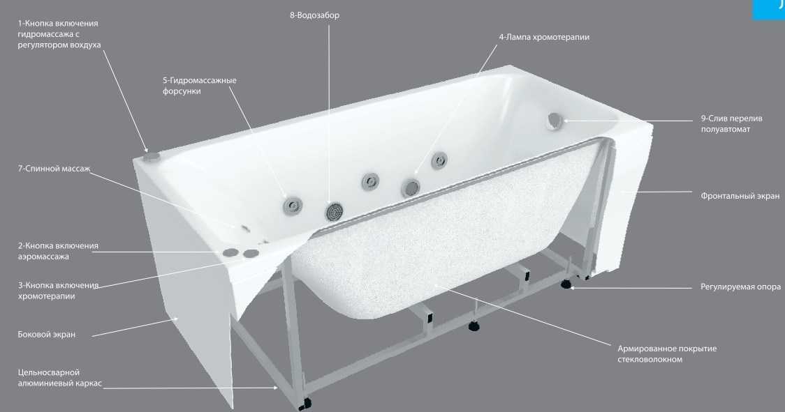 Размер акриловой ванны: рекомендации по выбору размеров ванной