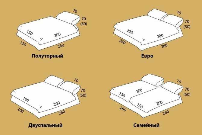 Двуспальное одеяло: как подобрать размер под свои параметры?