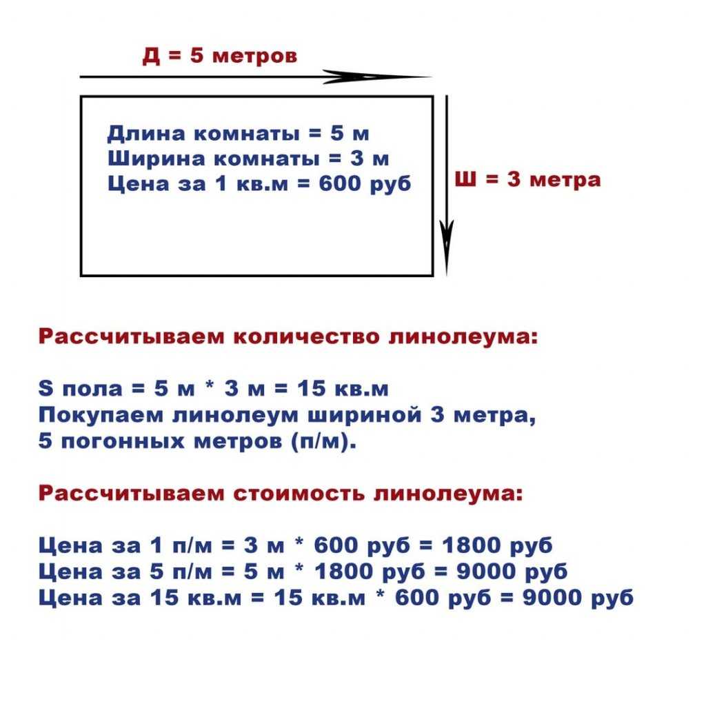 Как рассчитать линолеум на комнату: расчет, как посчитать правильно  сколько нужно погонных метров на комнату, фото и видео