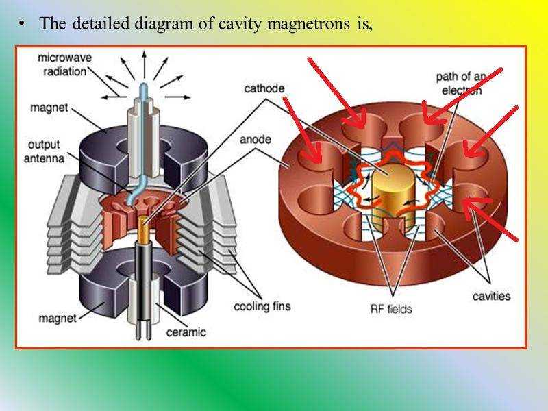 Что такое магнетрон в микроволновке, как его проверить и починить