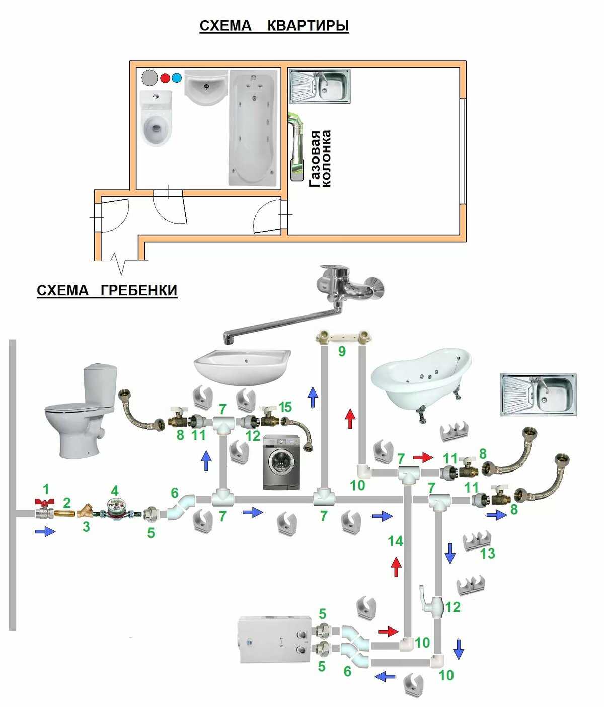 Разводка водопровода в квартире своими руками: проектирование, этапы монтажа и ошибки