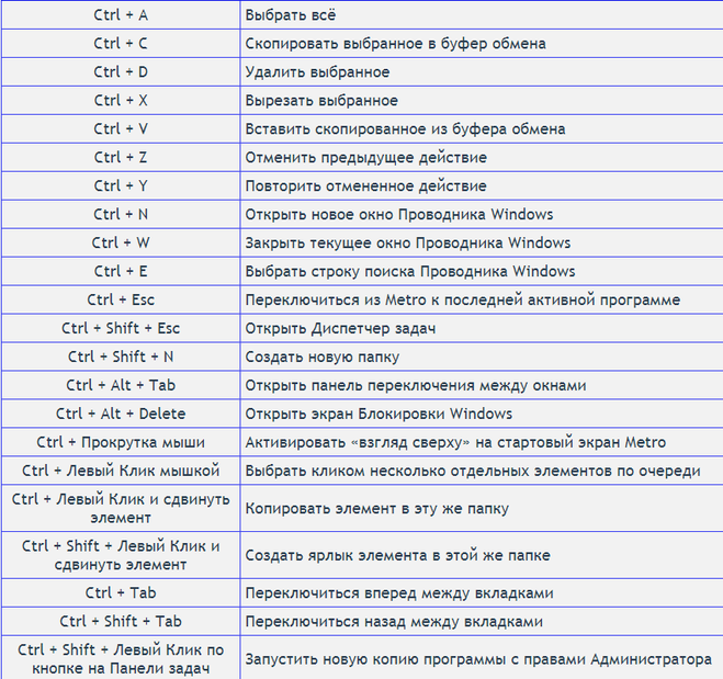 Презентации гугл горячие клавиши